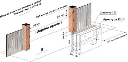 монтаж  откатных консольных ворот (бетонирование)