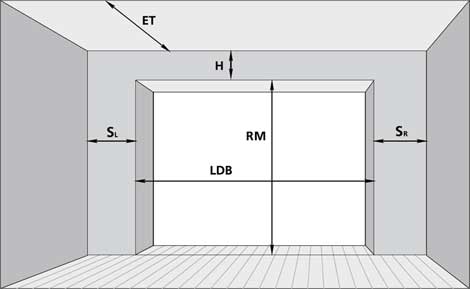 необходимые параметры гаража для монтажа гаражных ворот