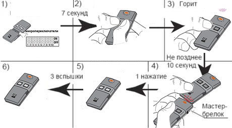 Программирование нескольких брелков Came Twin