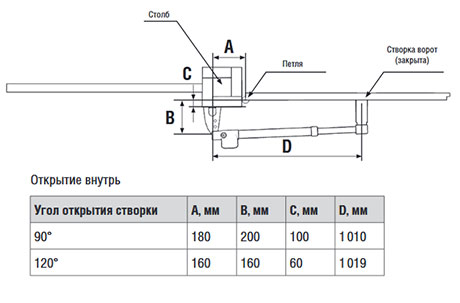 Монтажные размеры для Doorhan SW-4000