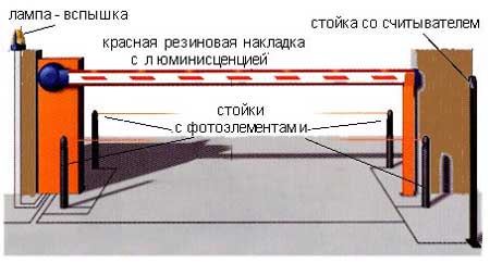 NICE L9BAR7KIT — шлагбаум (длина стрелы до 7 метров)