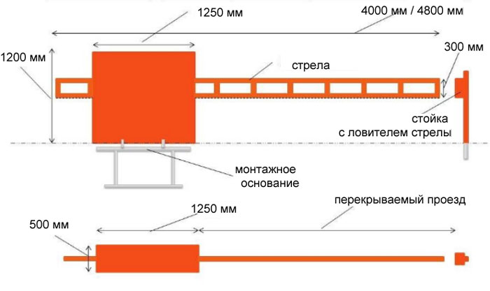 габаритные размеры Стандарт Анти вандальный