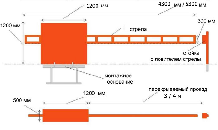 Основные размеры ШАО-3000 Анти вандальный